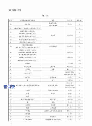 普洱生茶产品标准号：GB/T 22111，普洱生茶实行标准与生产规范