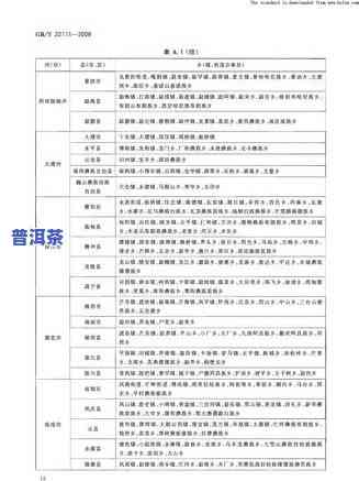 普洱茶生产标准号GB/T 22111-2003：详解及相关请求