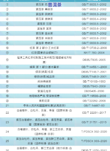 普洱茶的实行标准号是什么意思，解惑：普洱茶实行标准号的意义与作用