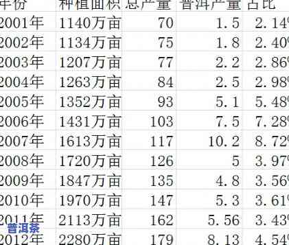 2023普洱茶困境-2021年普洱茶要崩盘了