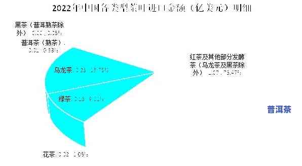 2023普洱茶困境-2021年普洱茶要崩盘了