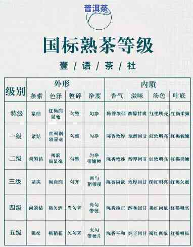 普洱茶生茶熟茶分类标准与表