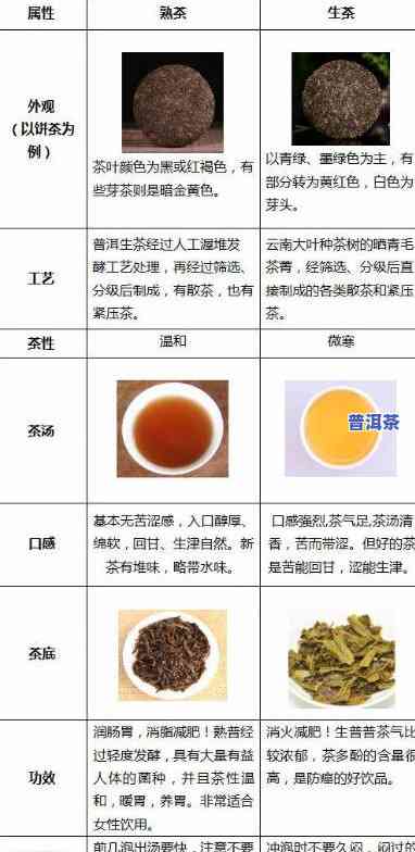 普洱茶生茶熟茶分类标准与表