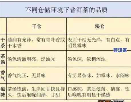 普洱茶湿度40度以下保存，怎样正保证存普洱茶？湿度保持在40度以下是关键！