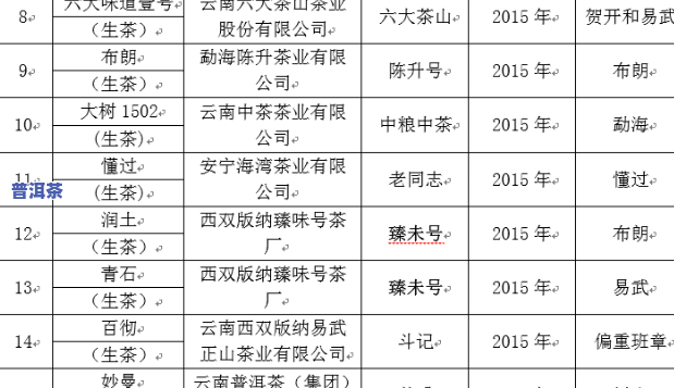 大益普洱茶懂事长，深度解析：大益普洱茶懂事长的领导风格与企业理念