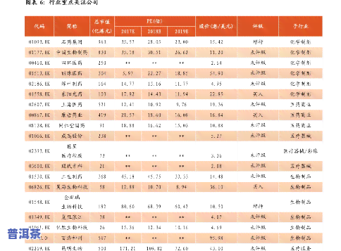 普洱茶锦艺堂价格表图片全览：最新价格与详细图示