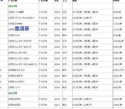 普洱茶锦艺堂价格表及图片，【图】普洱茶锦艺堂价格表一览