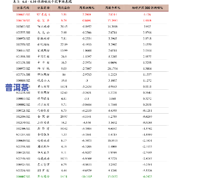 普洱茶锦艺堂价格表及图片，【图】普洱茶锦艺堂价格表一览