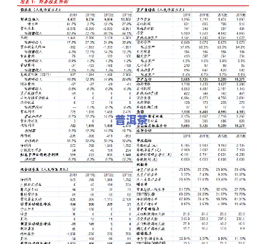 普洱茶锦艺堂价格表-普洱茶锦艺堂价格表图片