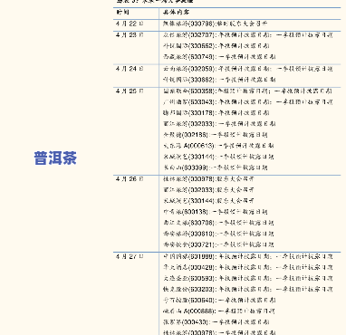 普洱茶锦艺堂价格表-普洱茶锦艺堂价格表图片