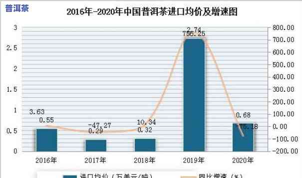 2020年景迈山普洱茶价格，2020年景迈山普洱茶市场价格走势分析报告