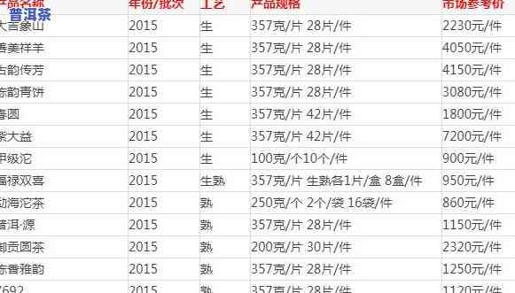 大益普洱茶味最酽：2013/2011年价格比较