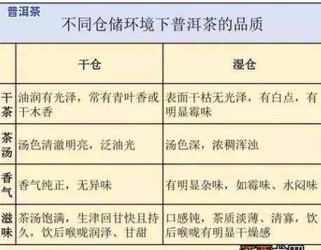 普洱茶收藏避光通风多久？作用口感的关键因素