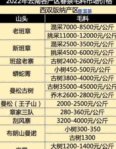 南华县普洱茶价格表查询最新官网