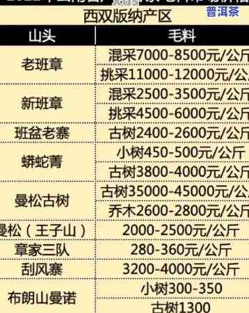 普洱茶公盘价格：最新807.75万交易记录及工艺茶价格一览