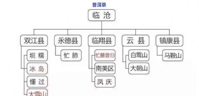 普洱茶包含哪些地方的产品，揭秘普洱茶的产地：熟悉这款茶叶的全貌