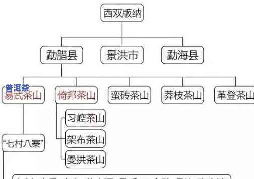 普洱茶包含哪些地方的产品，揭秘普洱茶的产地：熟悉这款茶叶的全貌