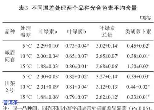 紫外线照射下茶叶有荧光：探讨其对茶叶品质的作用与红色现象