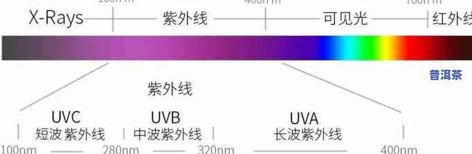 紫外线辨别，紫外线辨别：怎样利用紫外线实施准确识别？