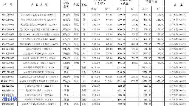 庆丰祥镇宅之宝普洱茶价格表全览：2011招财进宝与K0802013对比