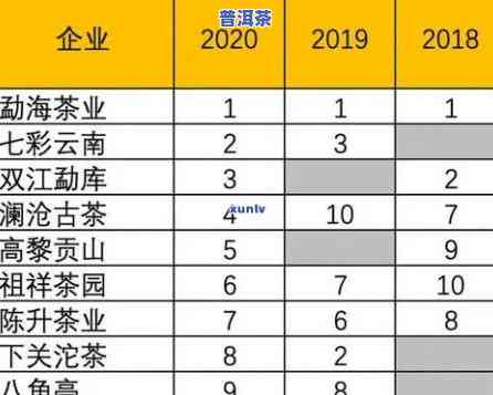 庆丰祥镇宅之宝普洱茶价格表全览：2011招财进宝与K0802013对比