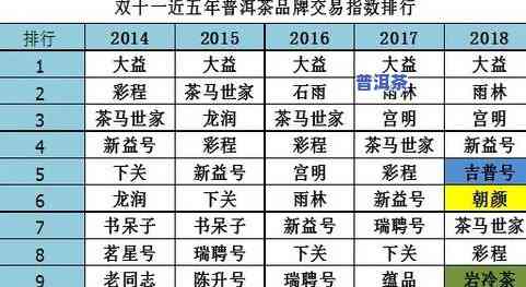 全面熟悉普洱茶：价格、图片及购买指南