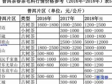 全面熟悉普洱茶：价格、图片及购买指南