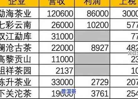 全面熟悉普洱茶：价格、图片及购买指南