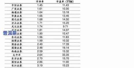 聚茗阁普洱茶价格表和图片，【高清图】聚茗阁普洱茶价格表一览，一目了然！