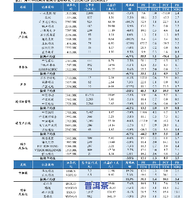 聚茗阁普洱茶价格表-聚茗阁普洱茶价格表图片