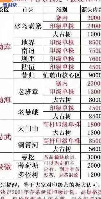 老班章价格2020：历年走势及最新行情分析