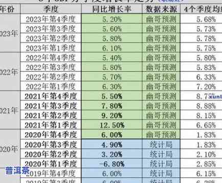 2021年古树普洱茶价格，揭秘2021年古树普洱茶市场价格趋势，深度解析收藏价值