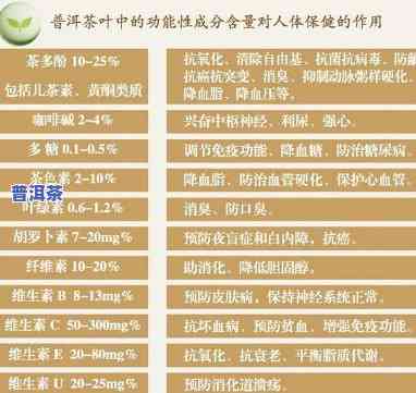 普洱茶：揭示其丰富的营养成分与效成分