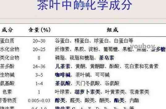 普洱茶：揭示其丰富的营养成分与效成分