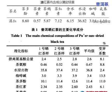 普洱茶：揭示其丰富的营养成分与效成分