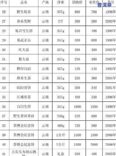 云南普洱绿茶价格全览：最新报价表与市场趋势分析