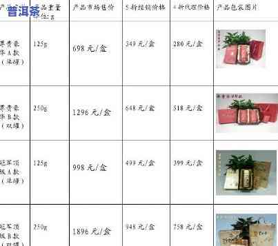 云南普洱绿茶价格全览：最新报价表与市场趋势分析