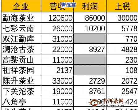 斗记普洱茶价格官网：揭秘普洱茶十大忽悠名牌，官方权威信息全在这里！