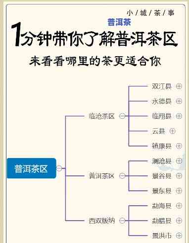 普洱茶出产时间，揭秘普洱茶的出产时间：你熟悉多少？