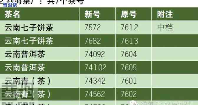 普洱茶编号7542是什么意思，解密普洱茶编号7542：含义与特点解析