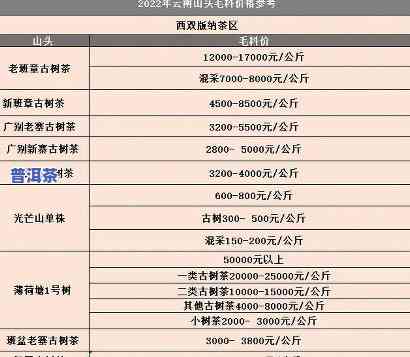 2021年名山古树普洱茶春茶价格，2021年春季，名山古树普洱茶市场价格全解析