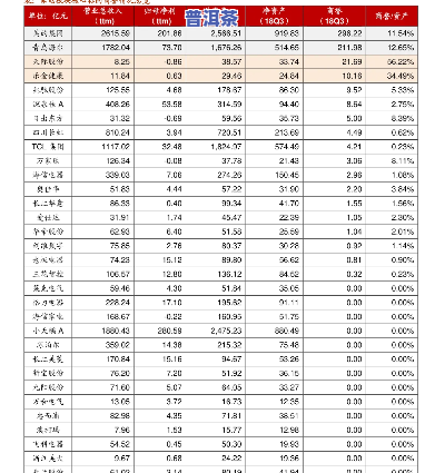 雪牧普洱茶价格表全览：最新行情与图片