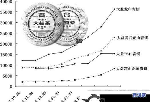 双陈普洱的升值空间：深度解析与价格走势