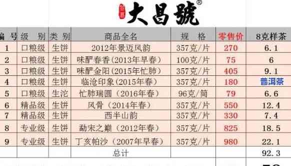 最新勐昌号普洱茶价格全览：熟茶与生茶价格一网打尽！