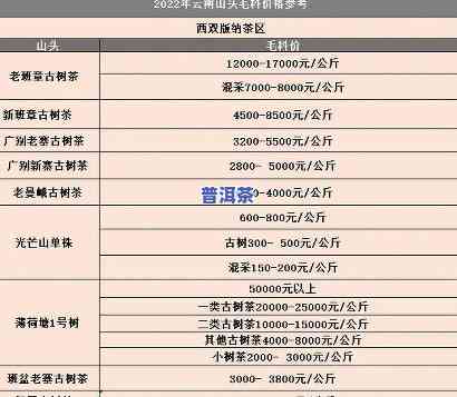 历年六大茶山牌普洱茶价格对比：2002年至2007年