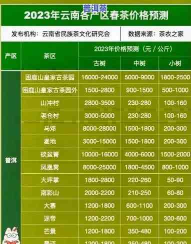 历年六大茶山牌普洱茶价格对比：2002年至2007年