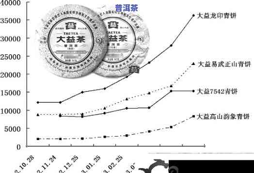 历年六大茶山牌普洱茶价格对比：2002年至2007年