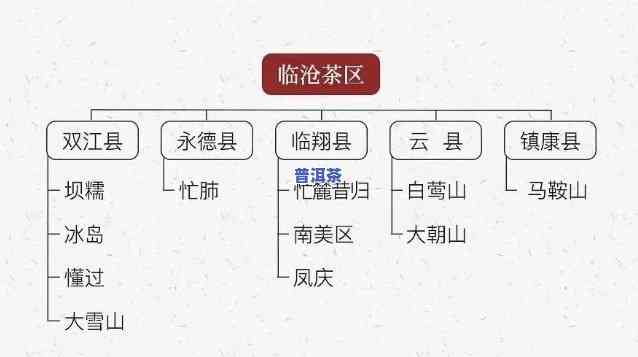 普洱茶区隶属关系图-普洱茶区隶属关系图片