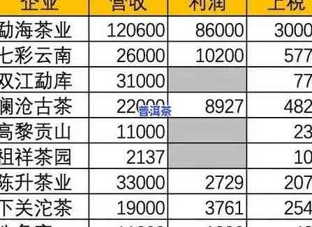 3000克普洱茶价格，最新报价：3000克普洱茶市场价格一览