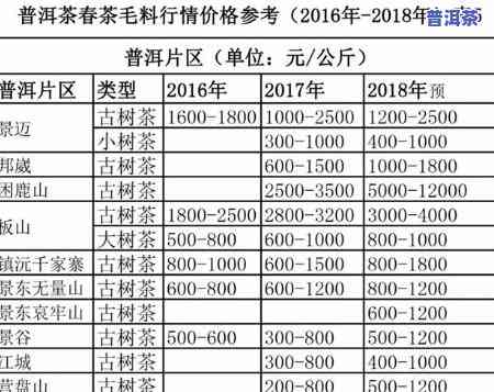 3000克普洱茶价格，最新报价：3000克普洱茶市场价格一览